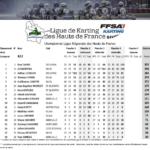 KZ2-septembre-2022-150x150 Résultats à l'issue de la quatrième journée de Championnat de ligue des Hauts de France