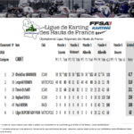 cadet-septembre-2022-150x150 Résultats à l'issue de la quatrième journée de Championnat de ligue des Hauts de France