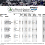 minime-septembre-2022-150x150 Résultats à l'issue de la quatrième journée de Championnat de ligue des Hauts de France