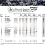 nationale-2022-avec-X30J-separes-septembre-2022-150x150 Résultats à l'issue de la quatrième journée de Championnat de ligue des Hauts de France