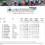 DD2-2023-150x150 Championnat de Ligue de Karting des Hauts de France 2023 journée 4 Abbeville (80)