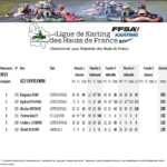 KZ2-Gentleman-2023-150x150 Championnat de Ligue de Karting des Hauts de France 2023 journée 4 Abbeville (80)