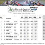 KZ2-Master-2023-150x150 Championnat de Ligue de Karting des Hauts de France 2023 journée 4 Abbeville (80)