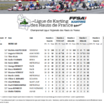 Mini-60-2023-150x150 Championnat de Ligue de Karting des Hauts de France 2023 journée 4 Abbeville (80)