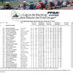 Rotax-2023-150x150 Championnat de Ligue de Karting des Hauts de France 2023 journée 4 Abbeville (80)