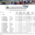 DD2-2023-150x150 Résultats du Championnat de Ligue des Hauts de France 2023 (sous réserves de validation par le comité directeur)