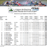 KZ2-2023-150x150 Résultats du Championnat de Ligue des Hauts de France 2023 (sous réserves de validation par le comité directeur)