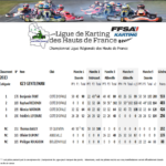 KZ2-Gentleman-2023-150x150 Résultats du Championnat de Ligue des Hauts de France 2023 (sous réserves de validation par le comité directeur)