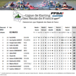 KZ2-Master-2023-150x150 Résultats du Championnat de Ligue des Hauts de France 2023 (sous réserves de validation par le comité directeur)