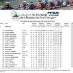 Senior-2023-150x150 Résultats du Championnat de Ligue des Hauts de France 2023 (sous réserves de validation par le comité directeur)